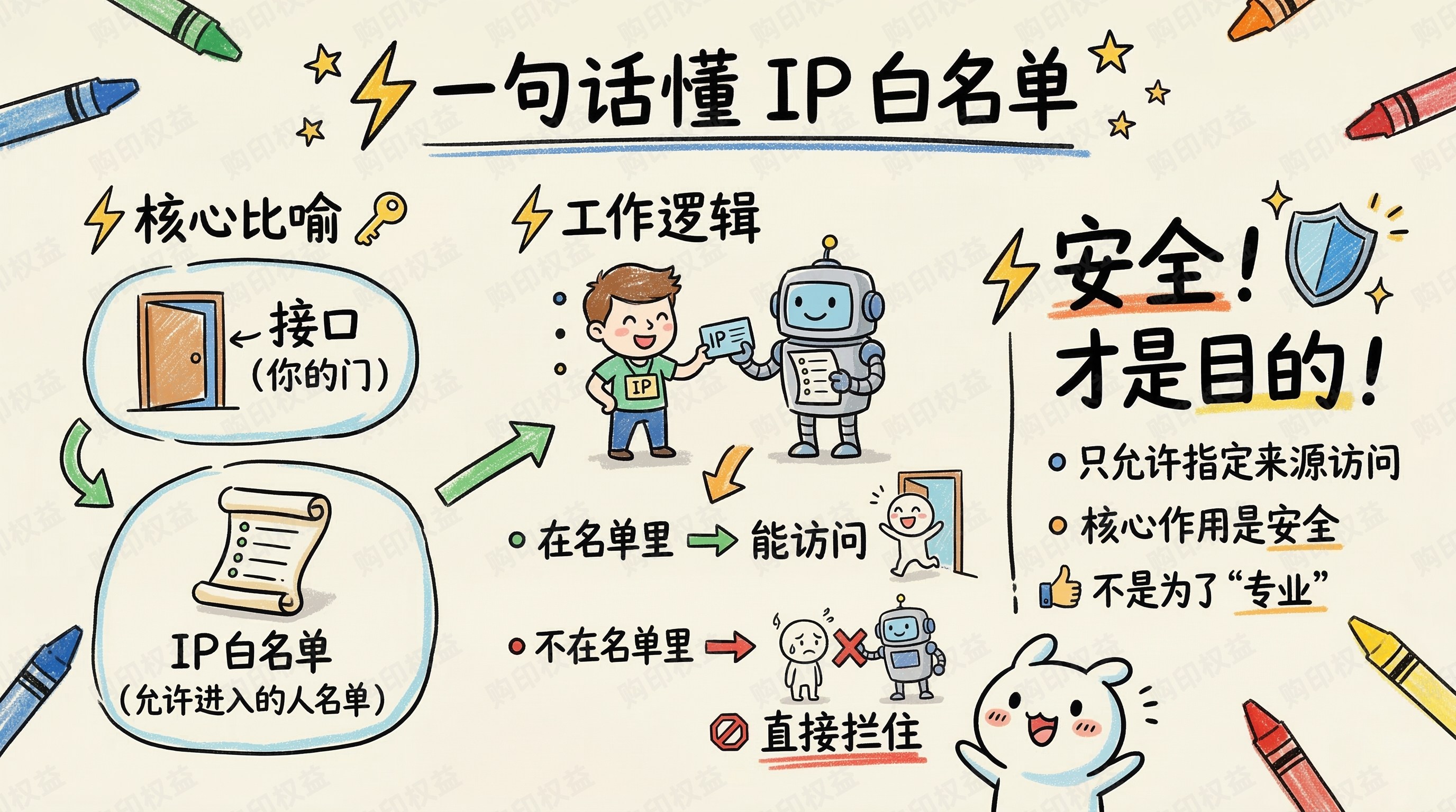 一张图看懂IP白名单
